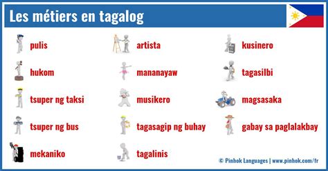 currently working in tagalog|Indeed in Tagalog.